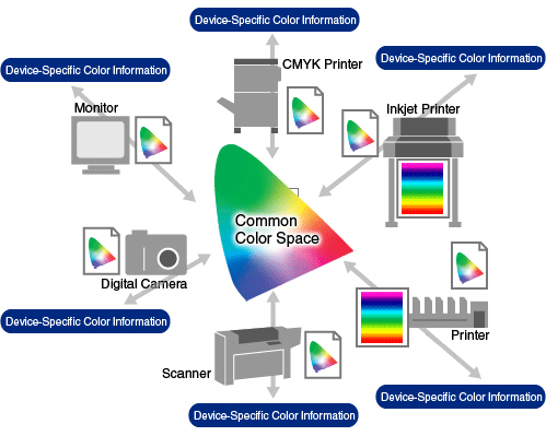 Printing Workflow Image