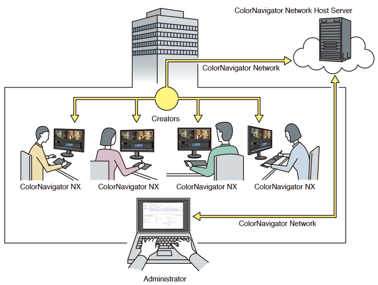 Unify Color, Centralize Quality Control Management