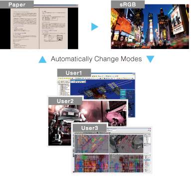 Preset modes