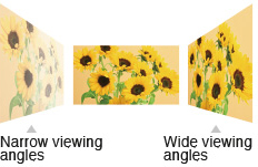 wide viewing angles